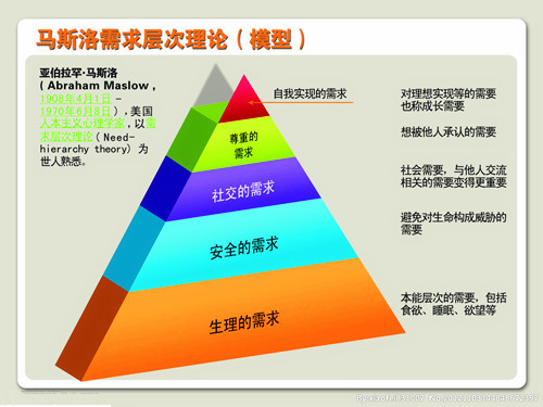 马斯洛人口学_马斯洛需求(2)